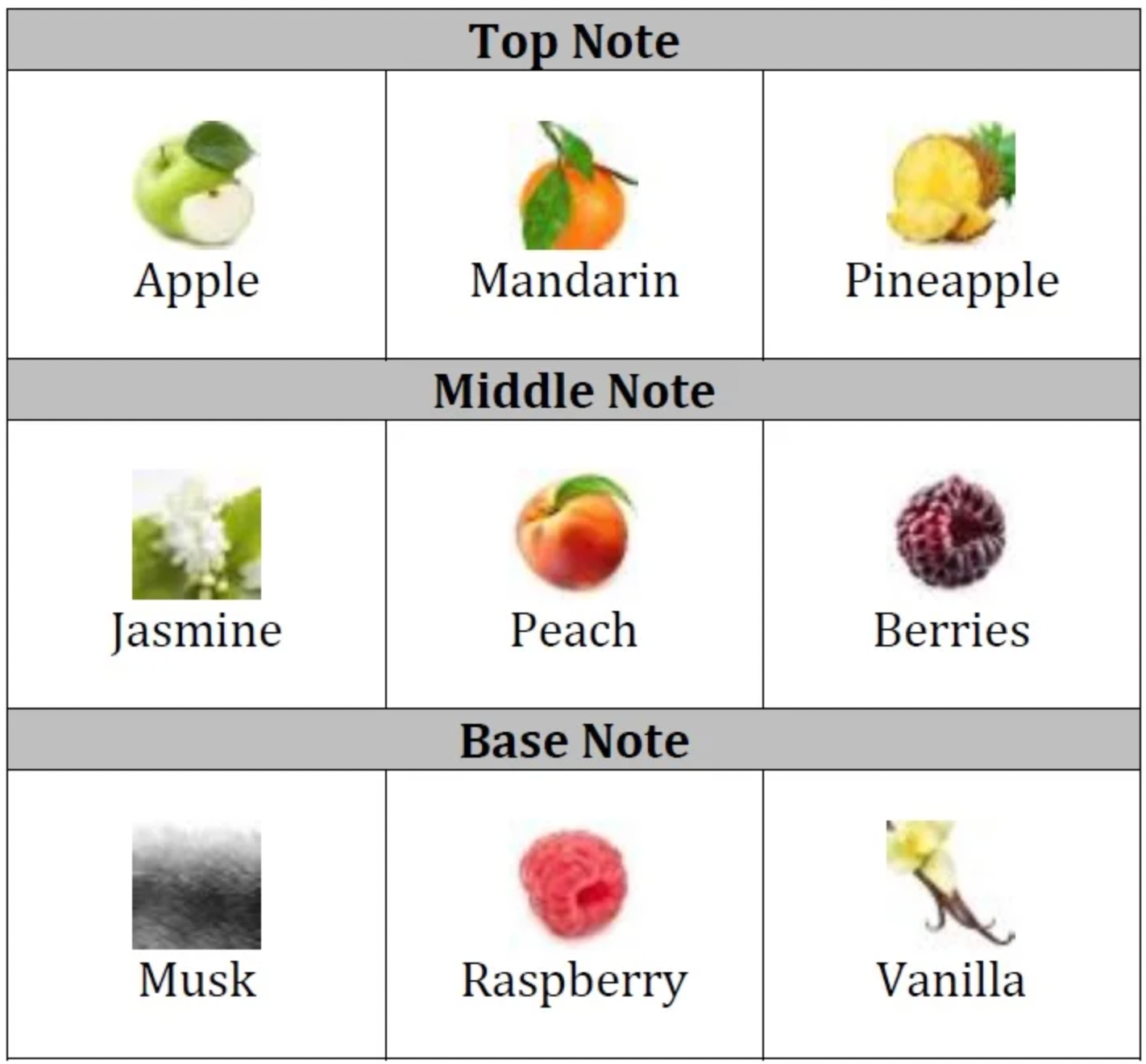 Fruit Punch Fragrance Oil | Perfect for Candle Making